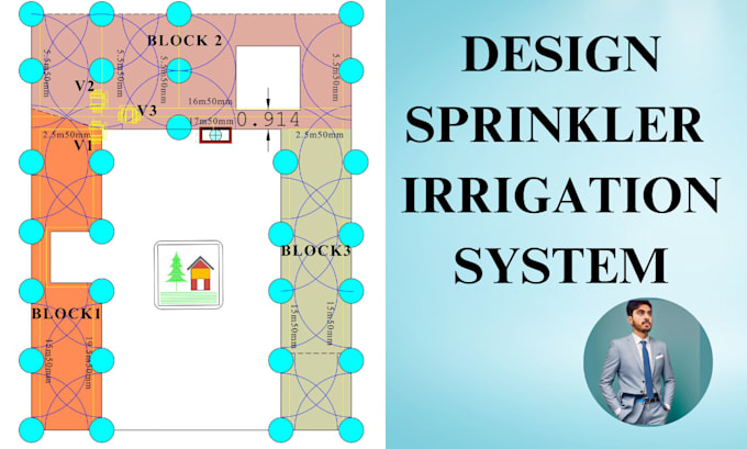 design efficient sprinkler irrigation system