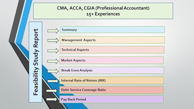 prepare feasibility study for your project