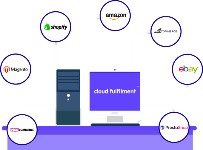 Automate your etsy with api, amazon sp api shopify api, printful api ... image.