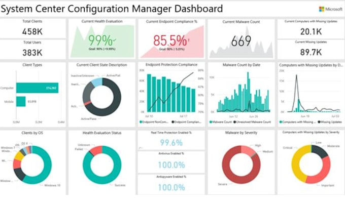 Be your data analyst expert at sql python power bi excel data ...