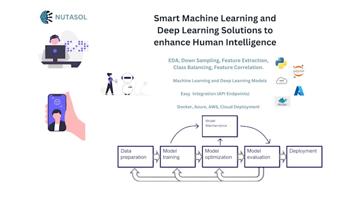 Develop a machine learning and deep learning model by Nutasol | Fiverr