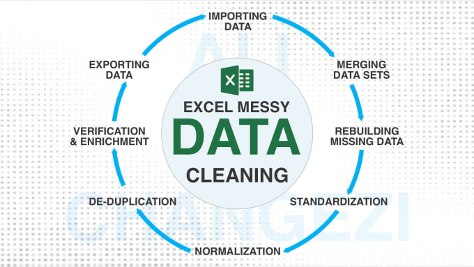 Clean excel spreadsheet and excel data cleaning by Alichangezi22 | Fiverr image.