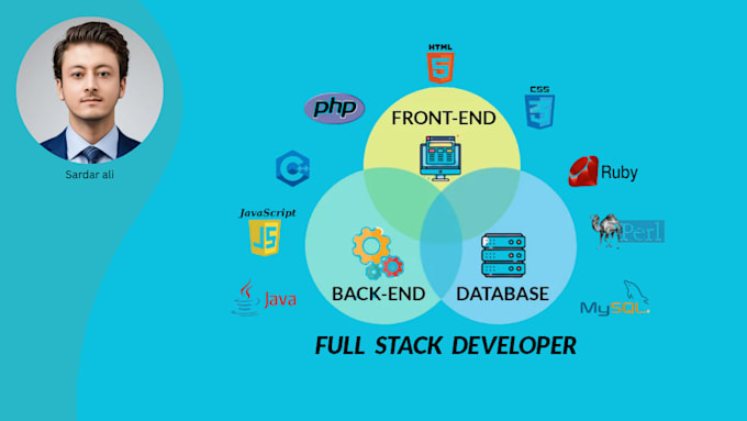 build your full stack app with react nodejs express mongodb