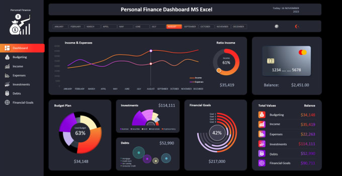 Make interactive excel dashboard and kpi report by Olaanalyst Fiverr