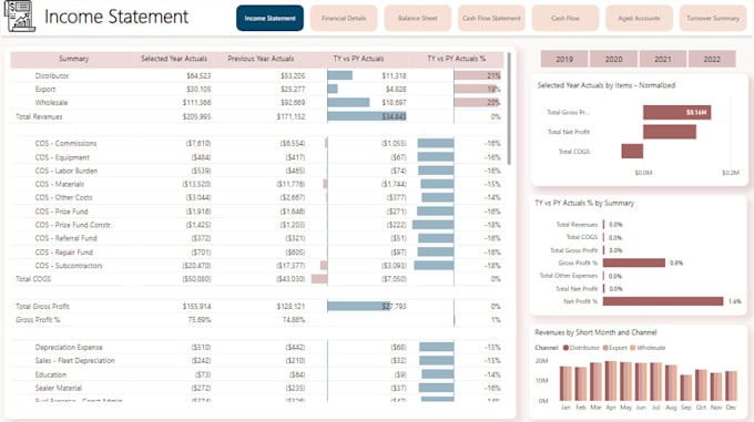 create bi solution using powerbi