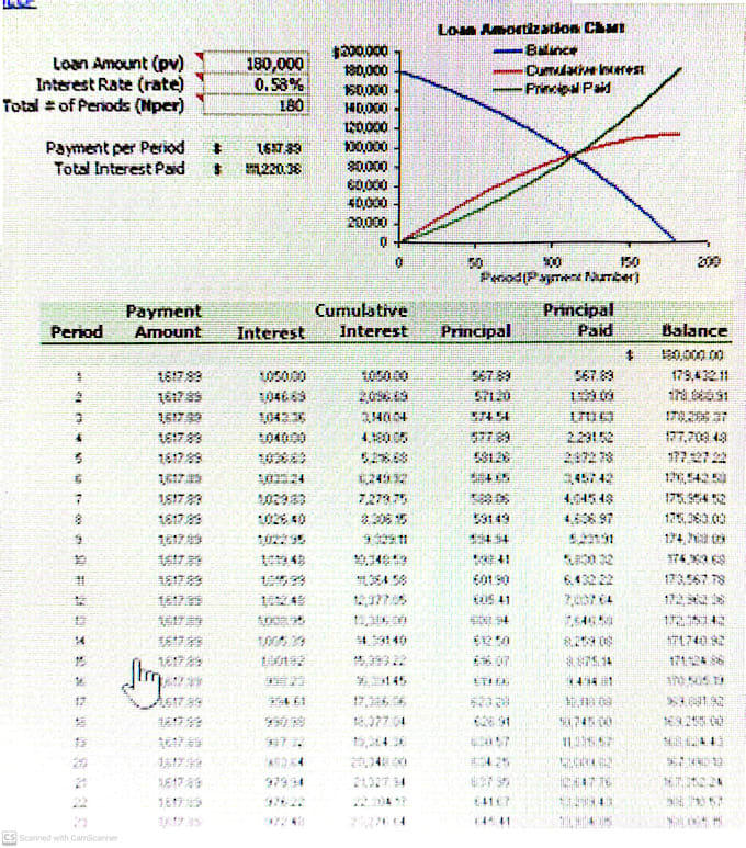 give a loan refinance calculate