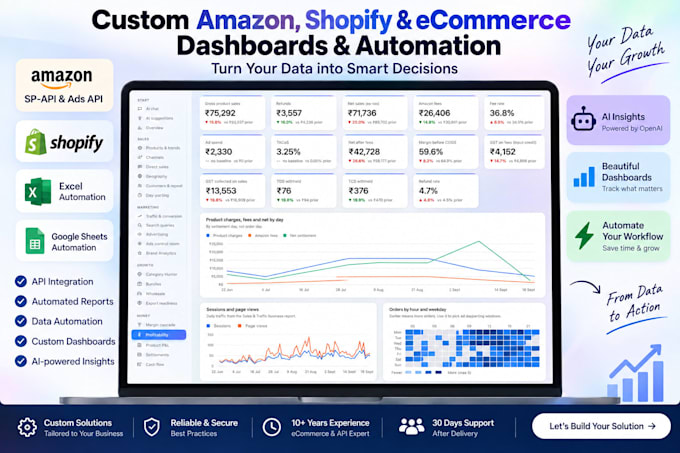 integrate and automate amazon sp API or amazon ads API