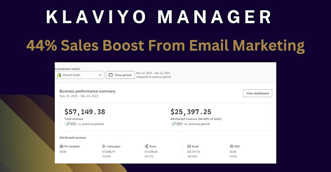 be your klaviyo manager