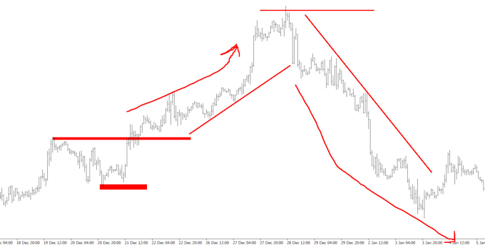 teach forex trading from beginner to advanced