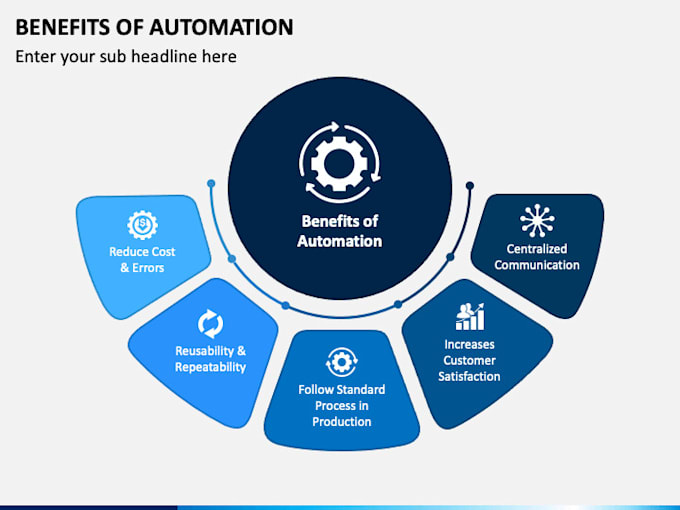 provide adx or adsense automation program