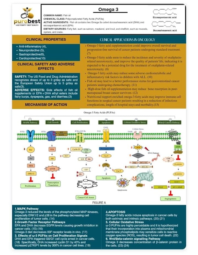 write cancer related articles