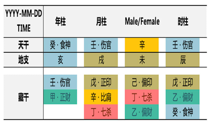 Decipher your birthday code by chinese zodiac by Huanxi_joyce | Fiverr