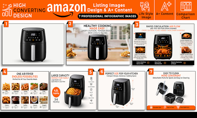 do amazon listing images, infographics for kitchen products