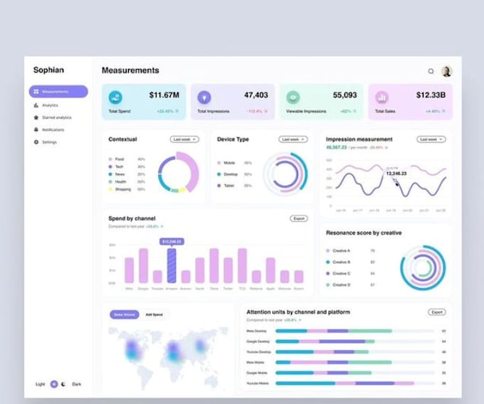 Design interactive excel dashboard pivot table reports ui ux design ...