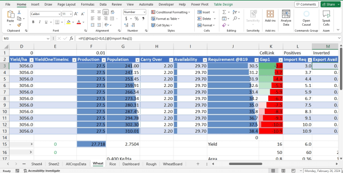 Do excel formulas macros, vba, python by Azam_pro | Fiverr