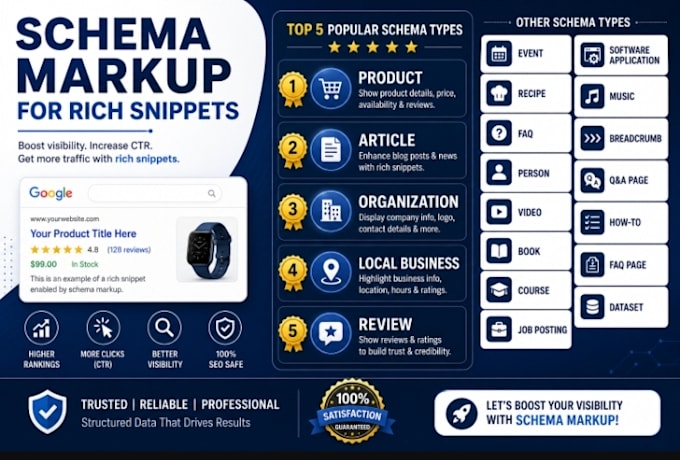 put schema markup for rich snippets like, review star rating faqs article