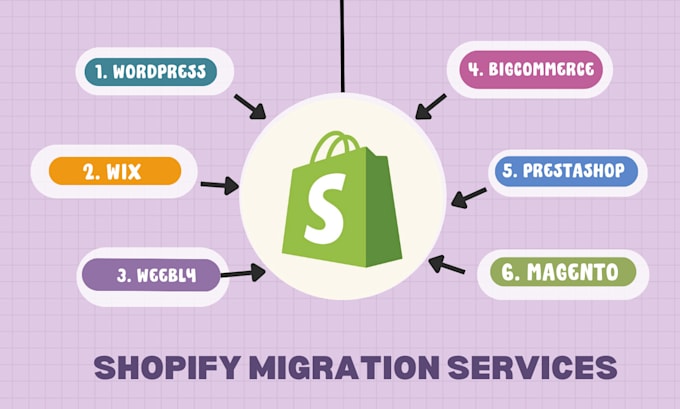 migrate and transfer your website to shopify