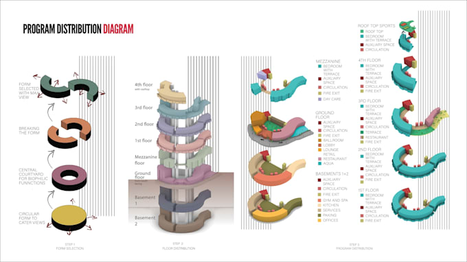 do architectural diagram, site analysis, 3d model or renders