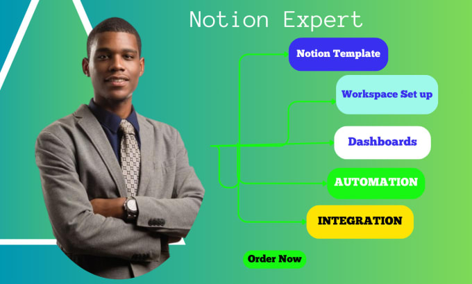 Create notion template notion resell template notion workspace by