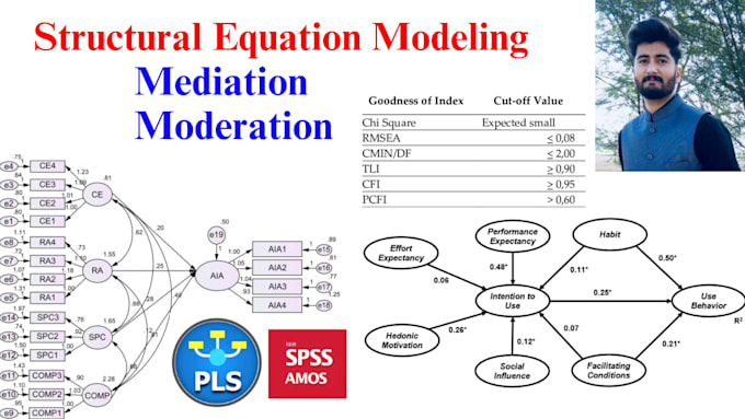 Do structural equation modeling by Haidiali1995 | Fiverr