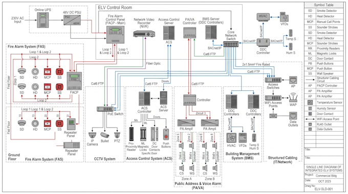 design expert low voltage, security, and pa VA autocad drawings