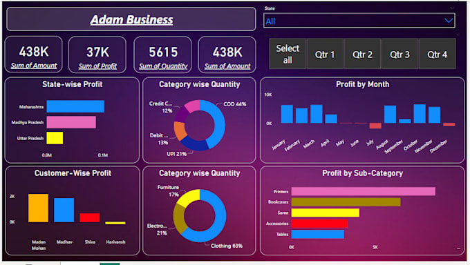 data analysis for you in microsoft power bi