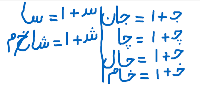 be your experienced urdu tutor