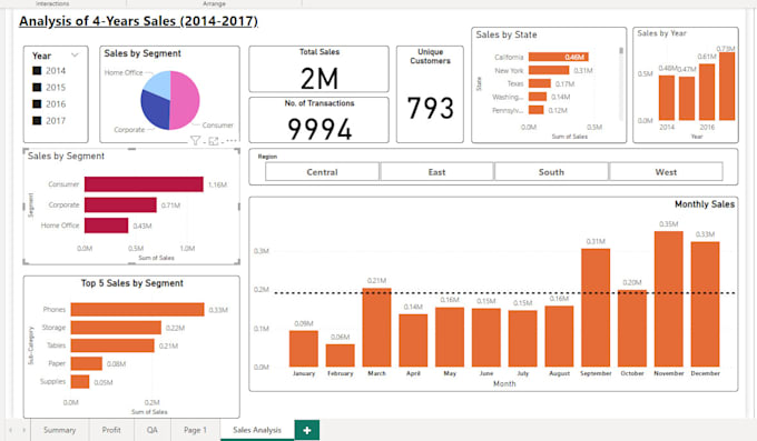 Create your power bi reports and dashboard in pbi and excel by