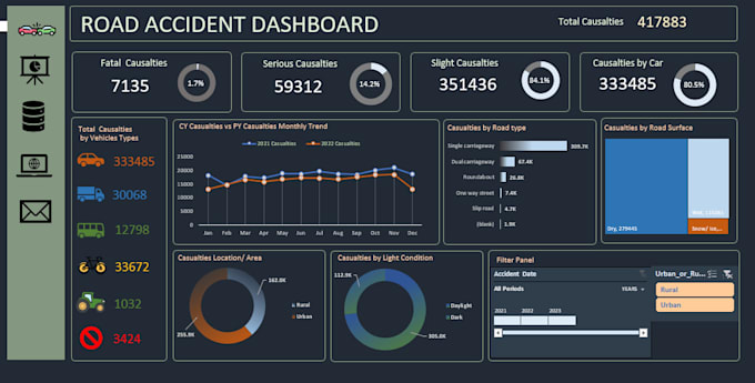 be your data analyst, excel data analyzing, and data visualization on excel