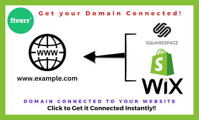 connect your domain to shopify, squarespace, wix etc