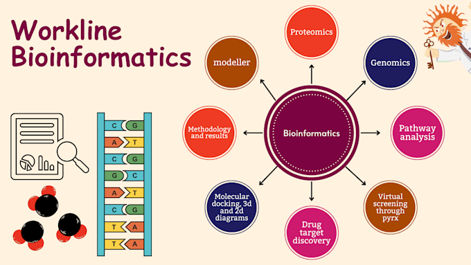 provide bioinformatics and proteomics analysis