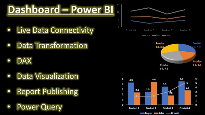 cretae power bi dashboard