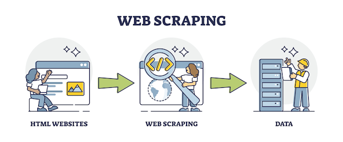 scrape websites for data collection