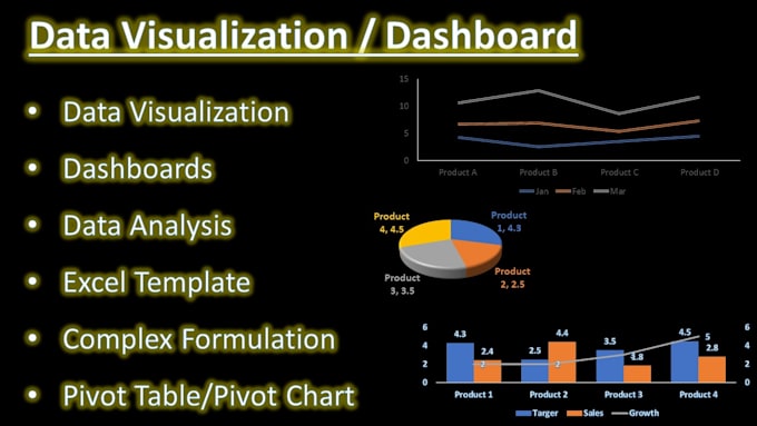 dashboard and analysis on excel