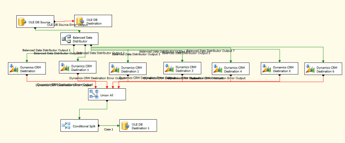 Expertly optimize your data workflow using ssis and ssms by Shivam1337 ...