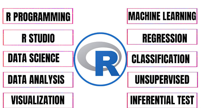 Do tasks in data analysis data visualization in r programming, r studio ...