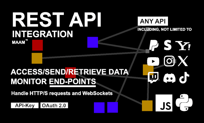 Automate rest api requests and websocket streams by Maam_a1 | Fiverr