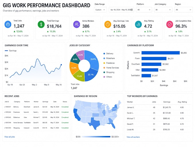 do data visualization in power bi and excel data analysis excel