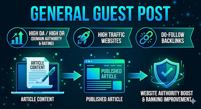 publish general guest posts with authority backlinks