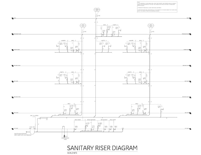do plumbing and drainage design for USA