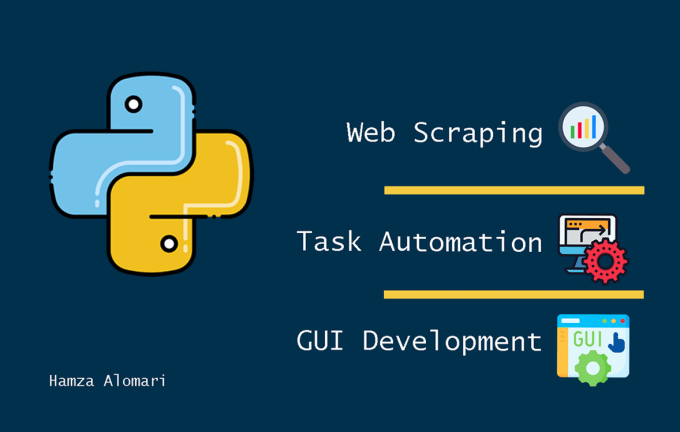 Develop python guis, automate tasks, and scrape data by Pythonichamza ...