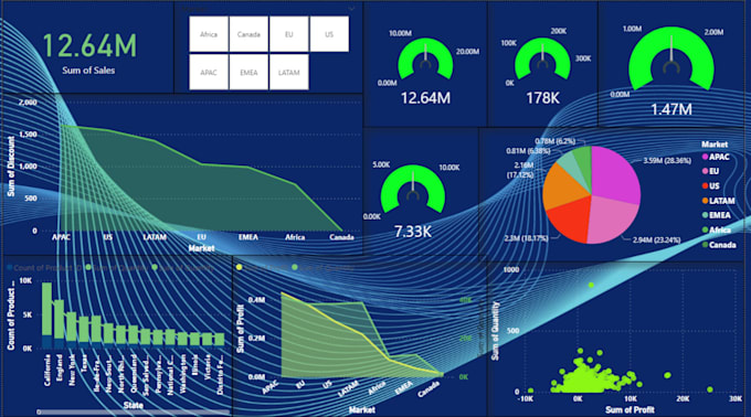 making a professional dashboard now