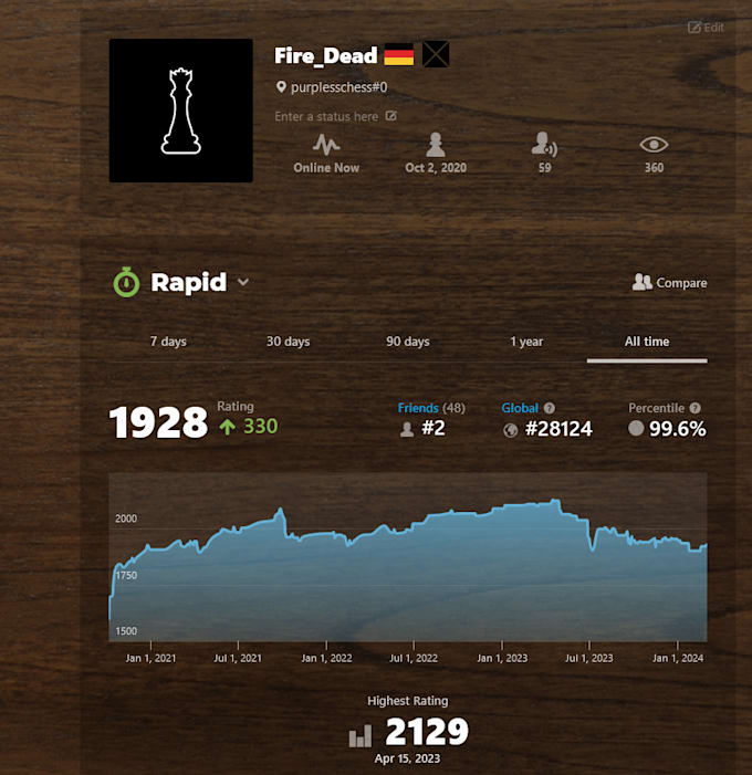 be your personalized chess coach