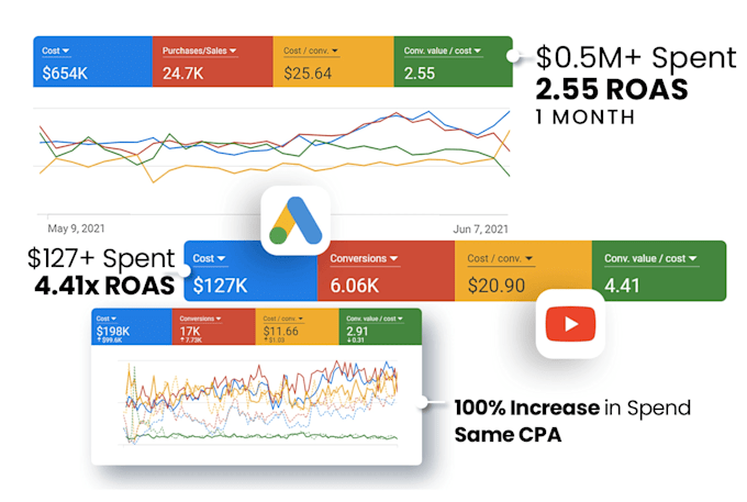 audit and setup profitable google shopping ads campaign, performance max ads