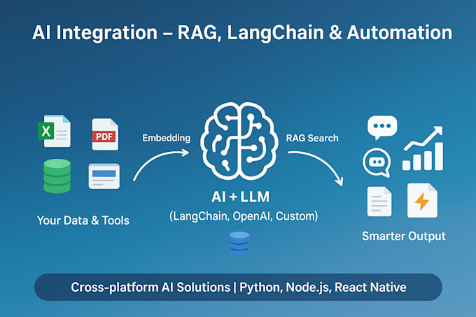 build ai chatbots, ai agents, ai automation, using rag, llms, and langchain