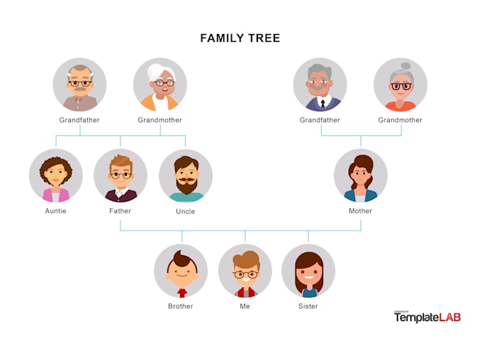 create your characters family tree and backstory