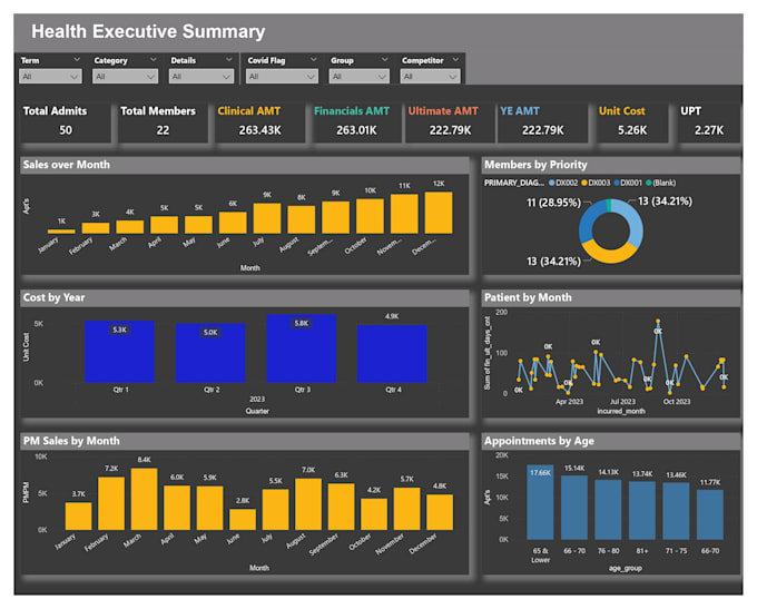 be your expert power bi consultant and data analyst