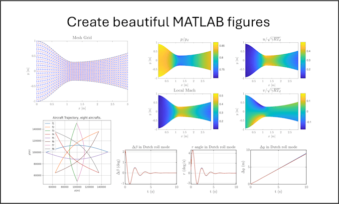 Create beautiful matlab figures by A_salehw | Fiverr