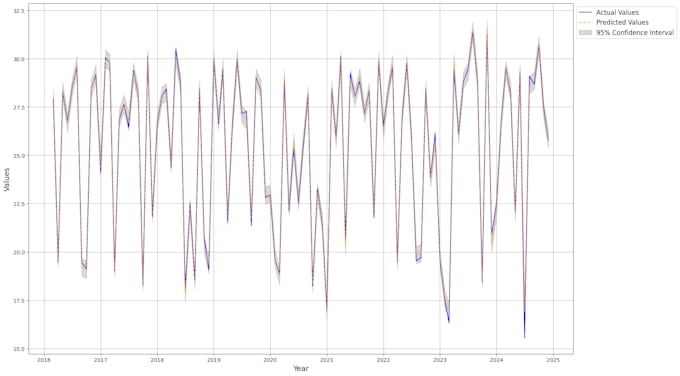do professional work on your data science projects