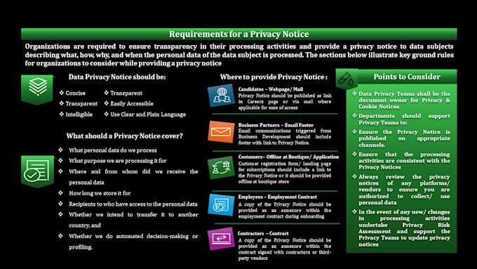 create a privacy notice based on your business needs